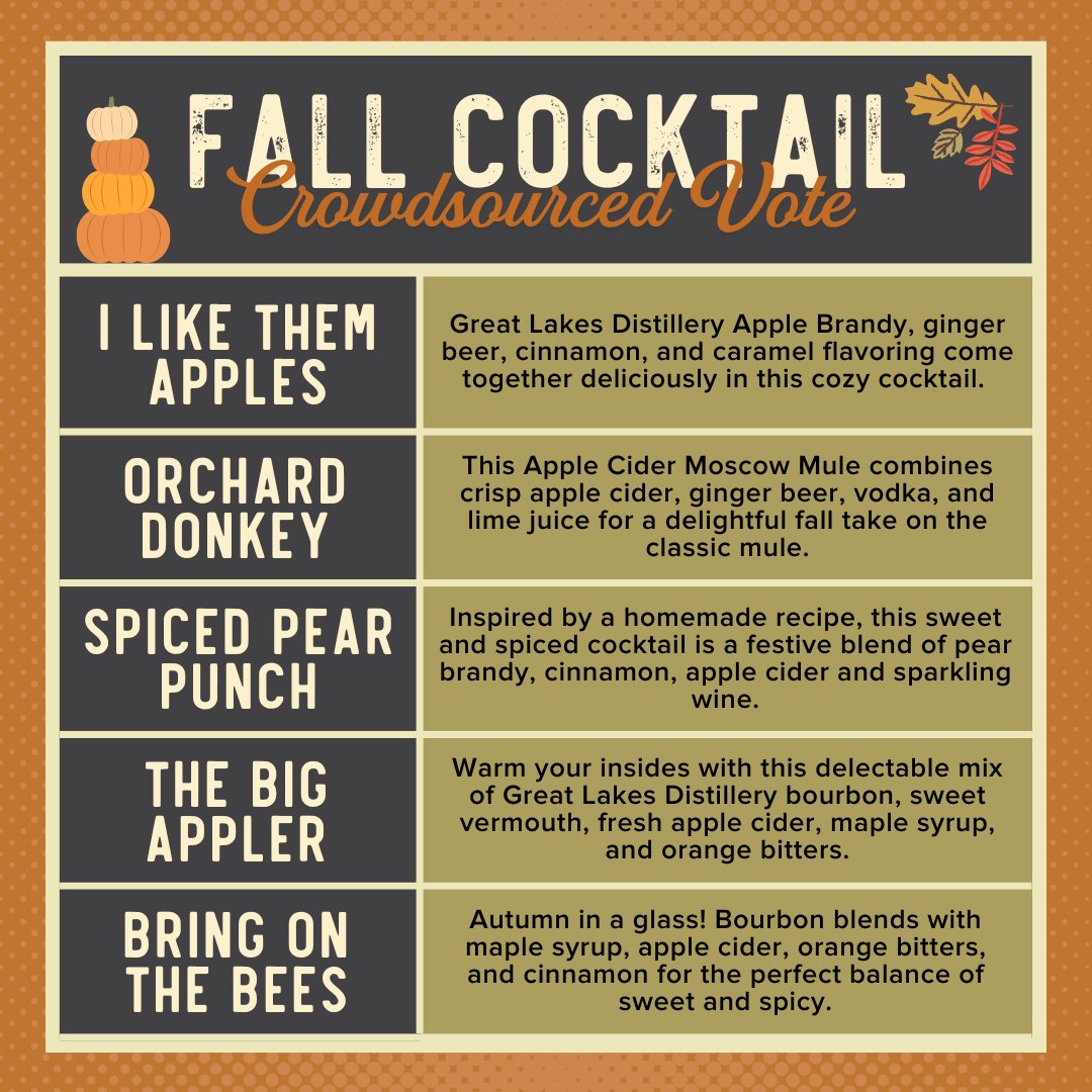 🥃 Choose our next draft cocktail! 🍂

These delicious autumn-inspired drinks were created by our staff members. It’s now time for you to help us decide which draft cocktail we should bring to life this fall.

Cast your vote at bit.ly/mobfallcocktai…! Voting ends this Sunday.