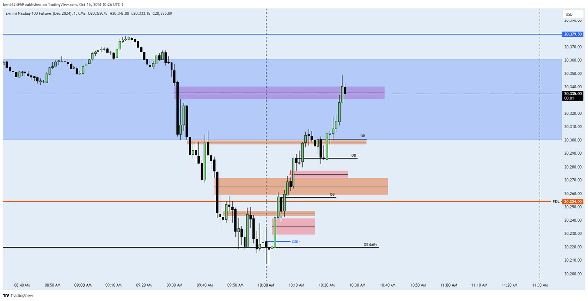 26 handles for a start no rush to achieve big numbers... patience :)
