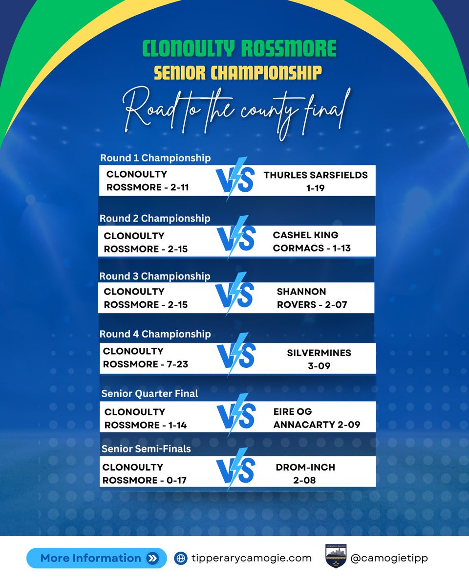 🏆 Who will take the final step to glory this Saturday in the <a href="/fbd_ie/">FBD Insurance</a> Senior Final ? #loveyourclub