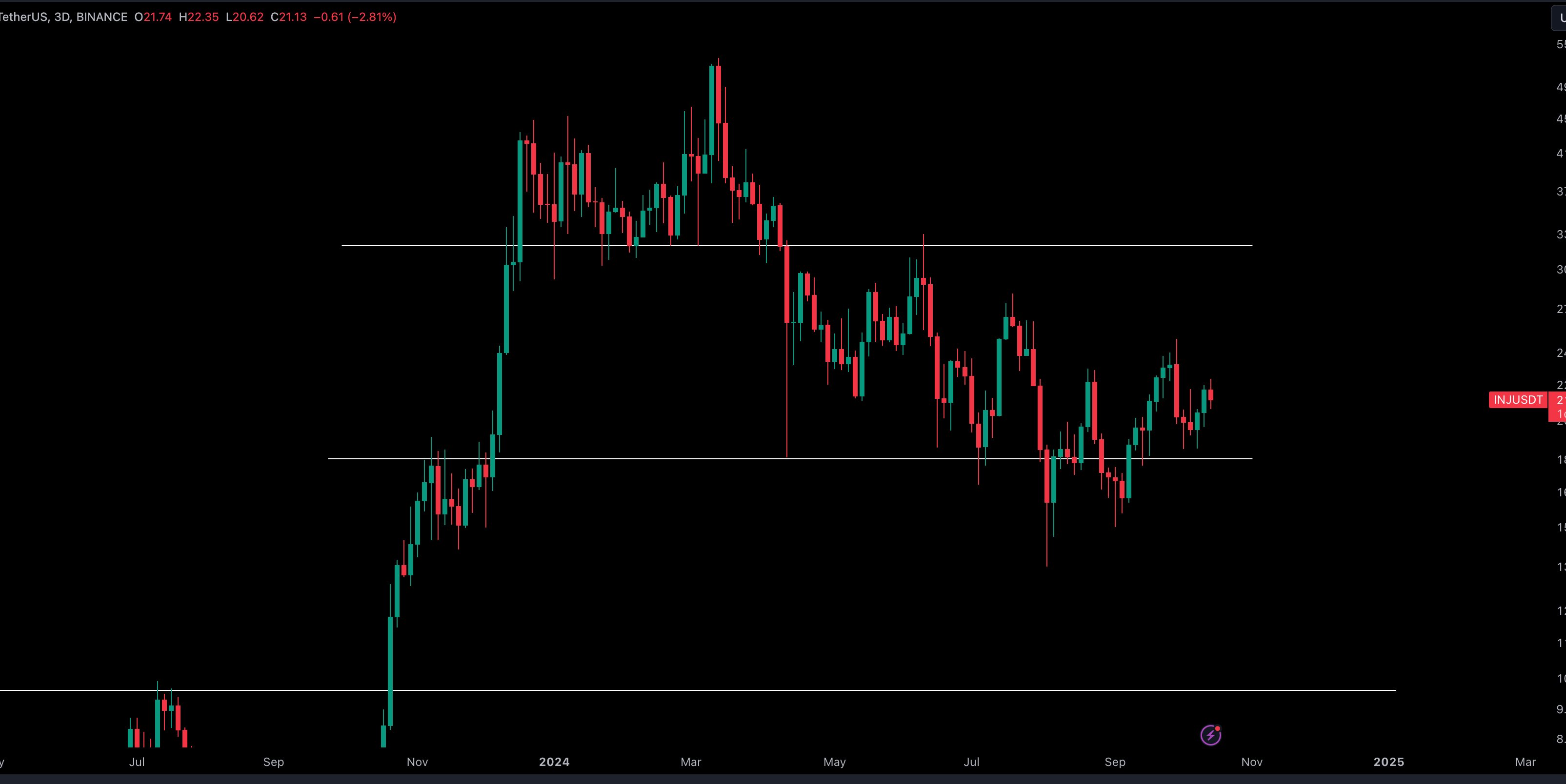 INJ Price Crypto Tony