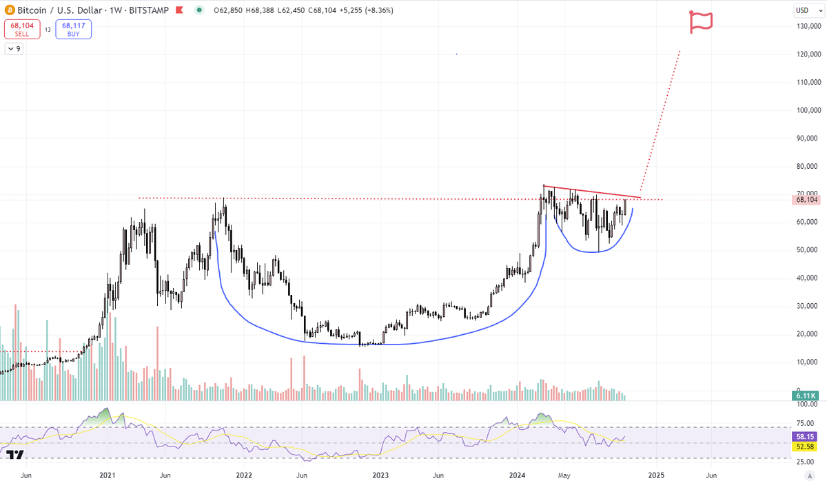 Paul Cryptoformation tweet media