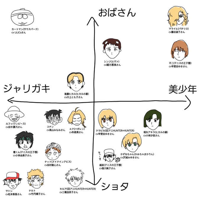 ※超・個人的見解です
改善の余地あり 