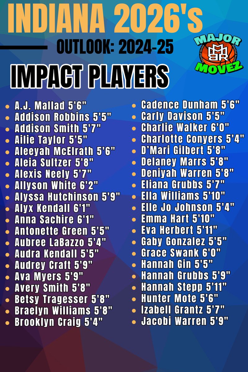 Major Movez Basketball Review #MMBR (@mmbr_coachgbell) on Twitter photo #MMBR Indiana Girls | Impact Players 2026's
<a href="/MajorMovezMedia/">Major Movez Media</a> <a href="/MajorMovezTV/">Richmond Metro Sports</a> <a href="/CoachGarrisjr/">CoachG</a> <a href="/coachmareion/">Mareion</a> <a href="/alyssahutch2/">alyssa hutchinson</a> <a href="/DelaneyMar36054/">Delaney Marrs</a> <a href="/LexiNeely4/">Alexis Neely</a> <a href="/McElrathAleeya/">Aleeyah McElrath #1</a> <a href="/charlottec_2026/">Charlotte Conyers</a> <a href="/Deniyahwarren/">Deniyah Warren</a> <a href="/Lefty_Layy/">Aleia Sultzer</a> <a href="/annasachire/">Anna Sachire</a> <a href="/Eliana_Grubbs26/">Eliana Grubbs</a> <a href="/_EvaHerbert/">Eva Herbert</a> #MMBR Indiana Girls | Impact Players 2026's
<a href="/MajorMovezMedia/">Major Movez Media</a> <a href="/MajorMovezTV/">Richmond Metro Sports</a> <a href="/CoachGarrisjr/">CoachG</a> <a href="/coachmareion/">Mareion</a> <a href="/alyssahutch2/">alyssa hutchinson</a> <a href="/DelaneyMar36054/">Delaney Marrs</a> <a href="/LexiNeely4/">Alexis Neely</a> <a href="/McElrathAleeya/">Aleeyah McElrath #1</a> <a href="/charlottec_2026/">Charlotte Conyers</a> <a href="/Deniyahwarren/">Deniyah Warren</a> <a href="/Lefty_Layy/">Aleia Sultzer</a> <a href="/annasachire/">Anna Sachire</a> <a href="/Eliana_Grubbs26/">Eliana Grubbs</a> <a href="/_EvaHerbert/">Eva Herbert</a>