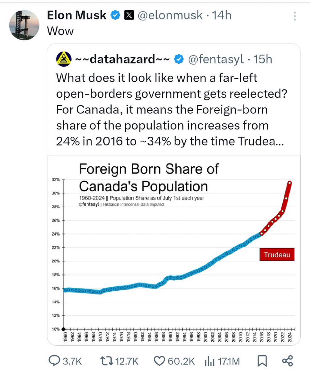 kareem_carr's tweet photo. before moving to the us, elon was a foreign-born canadian resident. he’s literally in this dataset. https://t.co/rehObhYLM6
