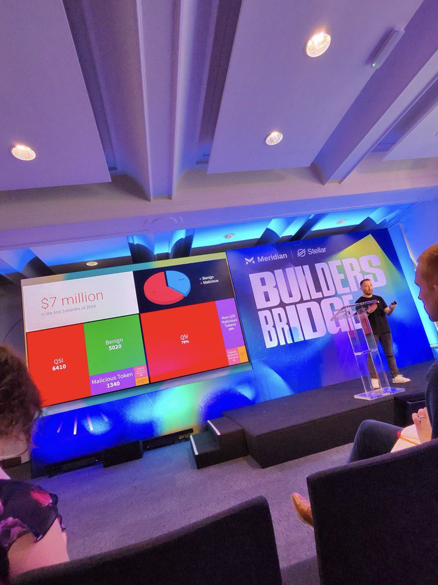 Looks like all the #Meridian2024 attendees got to see that QSI is indeed a HUGE problem on the whole Stellar Blockchain! Courtesy of <a href="/blockaid_/">Blockaid</a>  who used QSI as a case example. THANK YOU BLOCKAID! <a href="/StellarOrg/">Stellar</a> <a href="/DenelleDixon/">Denelle Dixon</a> <a href="/SecretService/">U.S. Secret Service</a> <a href="/FBI/">FBI</a> <a href="/NSAGov/">NSA/CSS</a>