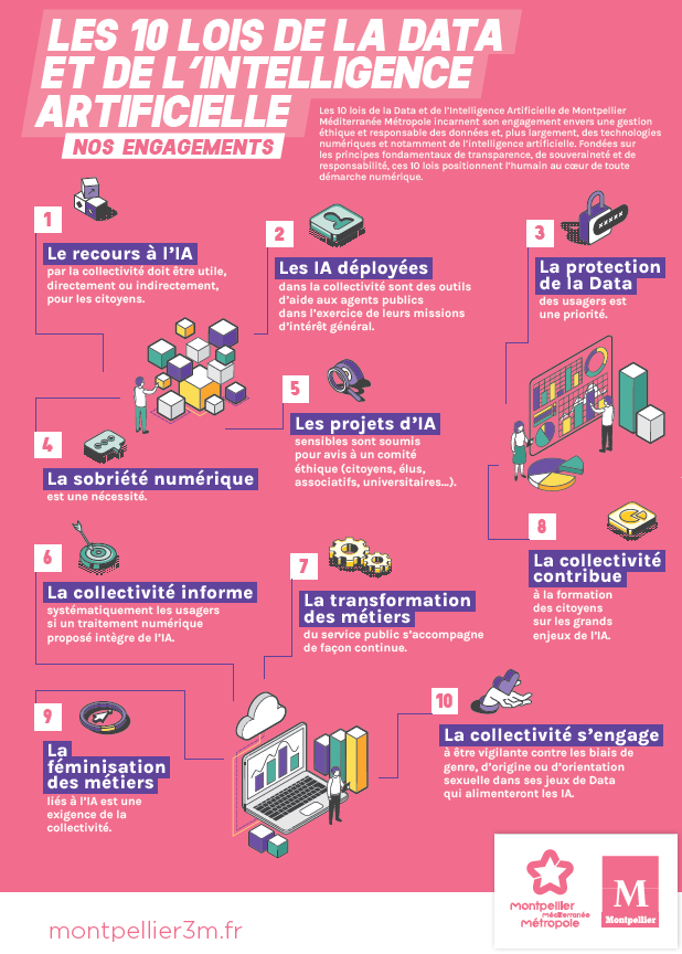 Consultez la Stratégie Data et Ia de <a href="/Montpellier3m/">Montpellier Métropole</a> et  <a href="/montpellier_/">Ville de Montpellier</a> votée cette semaine avec les 10 lois de la data et de l'intelligence artificielle
shorturl.at/9AP2y