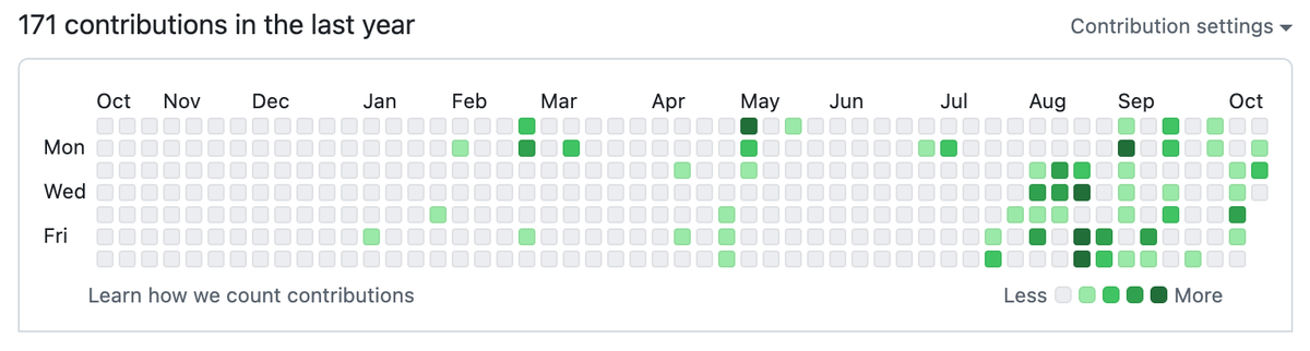 Olivier Lance // Techtrails tweet media