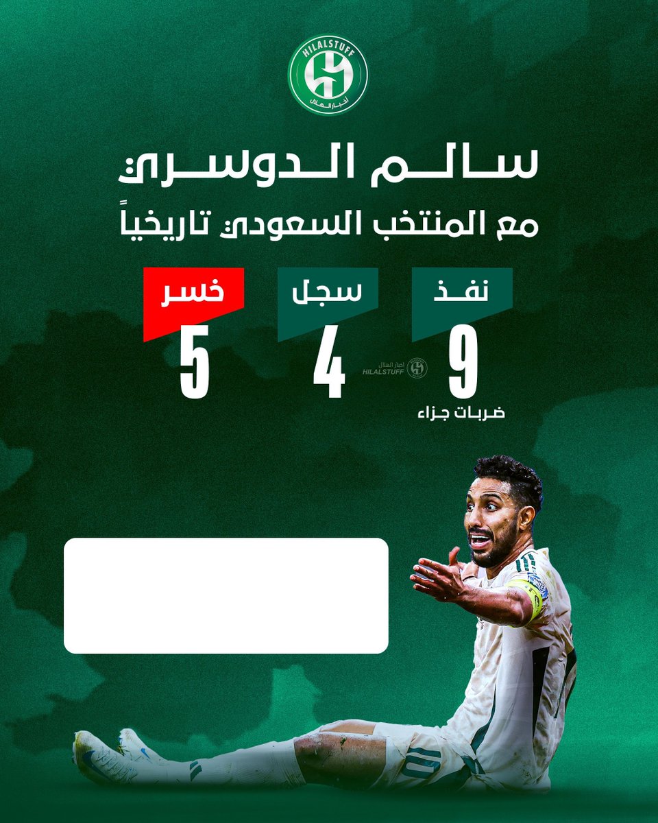 القاعدة "بركلة الجزاء" 80٪ للاعب، 20٪ للحارس.
إن صحت أرقام سالم، فهو لا يصلح للتنفيذ، فنسبته ضعيفة 44٪.
ومع هذا المدرب هو المسؤول الأول، لاختياره لاعب ضعيف بالتسديد، حتى وإن كان هناك تدخل إداري، فالمسؤول المدرب أولا ثم الإداري.
وأخيرا اللاعب كان عليه أن يرفض.
دوكم🌹