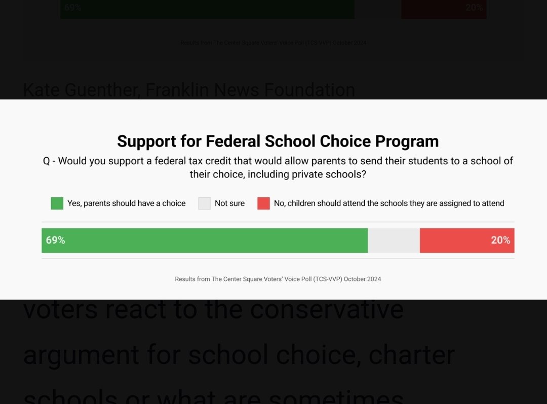 BREAKING: 69% of American voters support a federal school choice initiative.