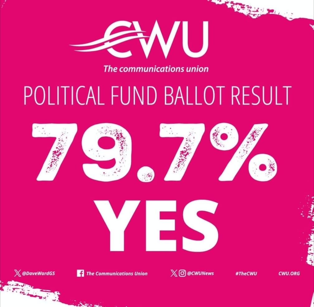 79.7% of CWU members vote YES in the Political Fund Ballot. CWU members back their union campaigning, influencing and winning in and out of the workplace.