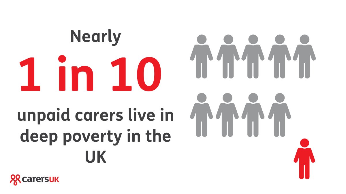 We need urgent action to bring unpaid carers out of poverty and put them on a stable financial footing.

Help us by writing to your MP to urge them to put pressure on the Chancellor ahead of the Autumn Budget in just 2 weeks time.

action.carersuk.org/page/156551/ac…