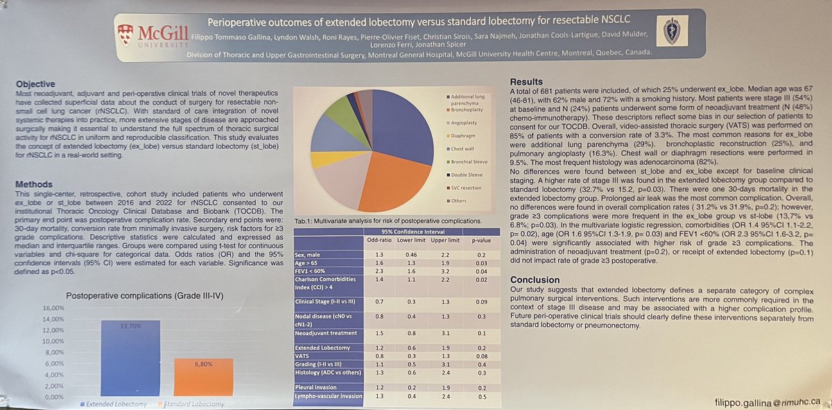 Jonathan Spicer MD PhD (@doctorjspicer) on Twitter photo So very proud of our team’s accomplishments in minimally invasive lung resection <a href="/MThoracics/">McGillThoracic</a> <a href="/mcgillsurgery/">McGill Surgery</a> <a href="/cusm_muhc/">Centre universitaire de santé McGill</a>. <a href="/filippog92/">Filippo Gallina</a> presented our results on lobectomy and extended lobectomy for #NSCLC at #ITSOS24 <a href="/AATSHQ/">AATS</a>: 85% VATS; 3.3% conversion; 0.1% 30-day mortality; 6.8% So very proud of our team’s accomplishments in minimally invasive lung resection <a href="/MThoracics/">McGillThoracic</a> <a href="/mcgillsurgery/">McGill Surgery</a> <a href="/cusm_muhc/">Centre universitaire de santé McGill</a>. <a href="/filippog92/">Filippo Gallina</a> presented our results on lobectomy and extended lobectomy for #NSCLC at #ITSOS24 <a href="/AATSHQ/">AATS</a>: 85% VATS; 3.3% conversion; 0.1% 30-day mortality; 6.8%