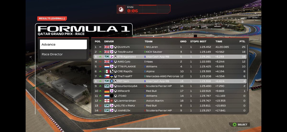 CSS Qatar 🇶🇦
Q:P10
R:P6
A little late uploading this, i was waiting until the stewards decide the pens but looks like we stay in P6.
Unfortunately i wasn't able to race vegas