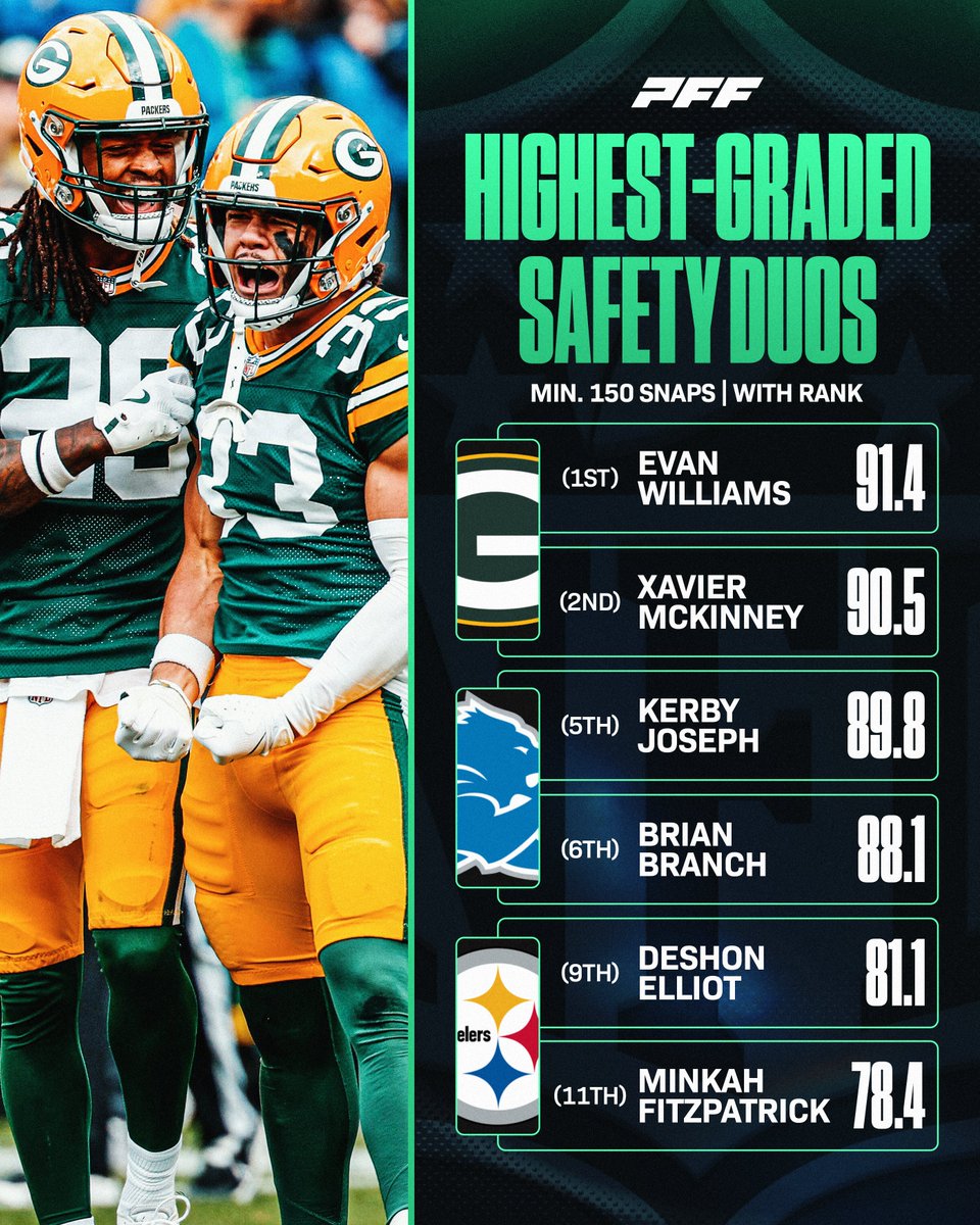 The best safety duos this season 📡