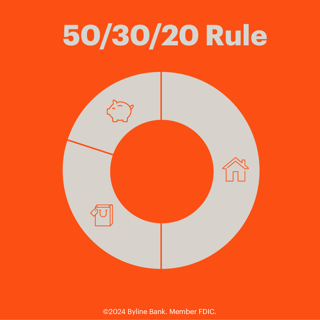 Curious about the 50/30/20 rule?

- 50% Essentials (housing, groceries)
- 30% Discretionary spending (things you enjoy)
- 20% Savings &amp; debt repayment

Read more in our article: ow.ly/m6hS50TofCC