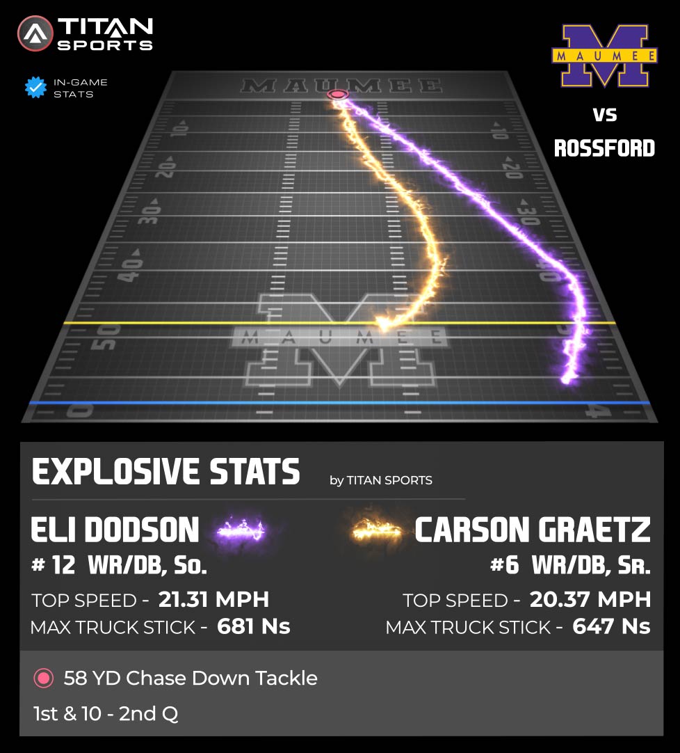 TITAN Sports tweet media