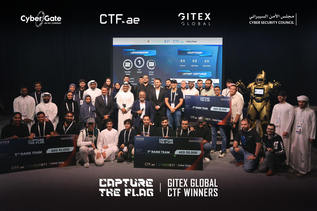 After a week of online qualifiers, 20 elite teams gathered at GITEX GLOBAL CTF for two days of intense competition.

We’re excited to announce the winners from the CTF!

🥇POO
🥈SignalRed
🥉AyHaga
4: SHAHEEN
5: Porche911

#GITEX #GITEXGLOBAL