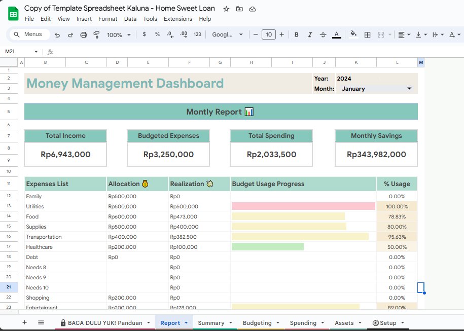 Kayak Inventory Spreadsheet Tbh aku ga terlalu rajin buat track pengeluaran, paling nyatet di hp ...