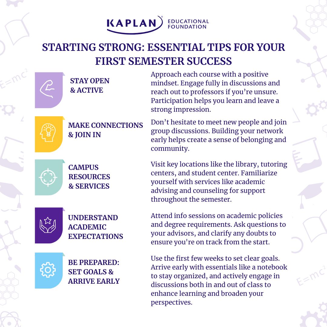 Your first days and weeks are crucial for your academic journey. Stay prepared, connect with others, and use campus resources for success! 🌟

Welcome to a new chapter—let's make it great! 🎓✨