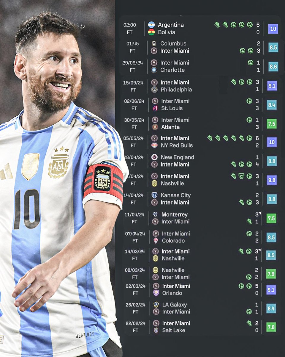 ESPN FC (@espnfc) on Twitter photo This is Lionel Messi, at 37 years old, in 2024 ๐ณ๐
UNREAL!!! ๐ฅ
(h/t <a href="/TheEuropeanLad/">TheEuropeanLad</a>) This is Lionel Messi, at 37 years old, in 2024 ๐ณ๐
UNREAL!!! ๐ฅ
(h/t <a href="/TheEuropeanLad/">TheEuropeanLad</a>)