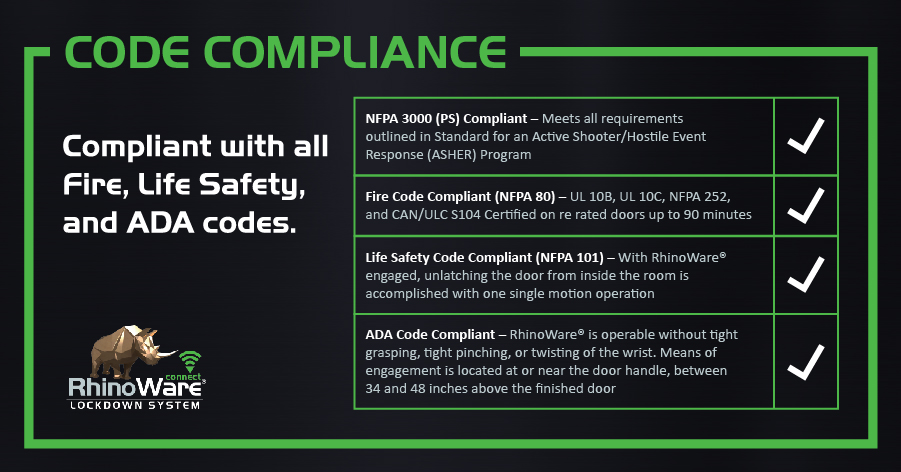 Campus_Safety01's tweet image. Have questions about RhinoWare® and how it can enhance your facility&apos;s security? Our FAQ page has all the answers you need! From regulatory compliance to installation details, we’re here to help you make informed decisions for your safety. #CampusSafety #LockdownSystem  ...