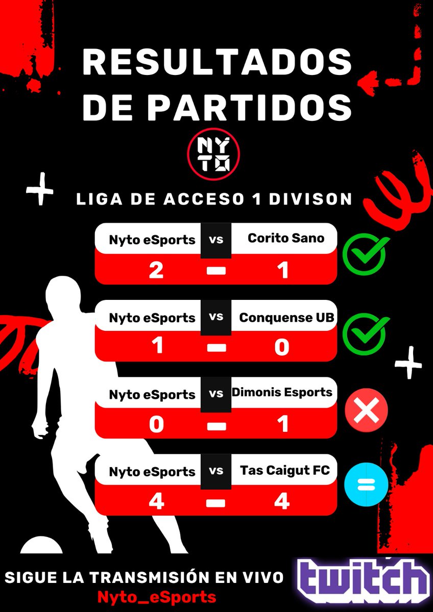 Repasamos los resultados de ayer.
#somosNYTO❤️🖤