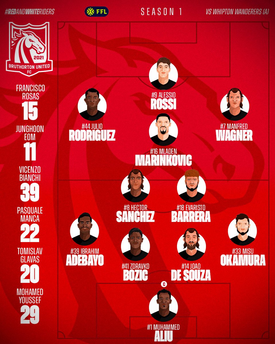 What's that coming over the hill? It's Whipton Wanderers brutish centre half!

Here is the lineup. Gaffer makes four changes from yesterday's 4-1 victory.

#BUFC are out to a chorus of boo's from the home end.

COME ON YOU REDS

#Bruthorhood