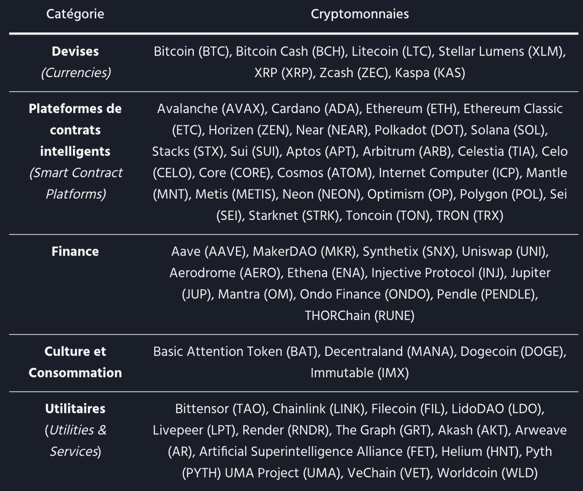 BGLNBLB's tweet photo. 📊 Grayscale reveals 35 cryptos to watch! 
The asset management highlights projects with significant growth potential in the crypto space. 
What are your top picks for the future? 🚀 #Grayscale #Crypto #Blockchain 
How can they miss $Saito? https://t.co/8OXdX7PM9w