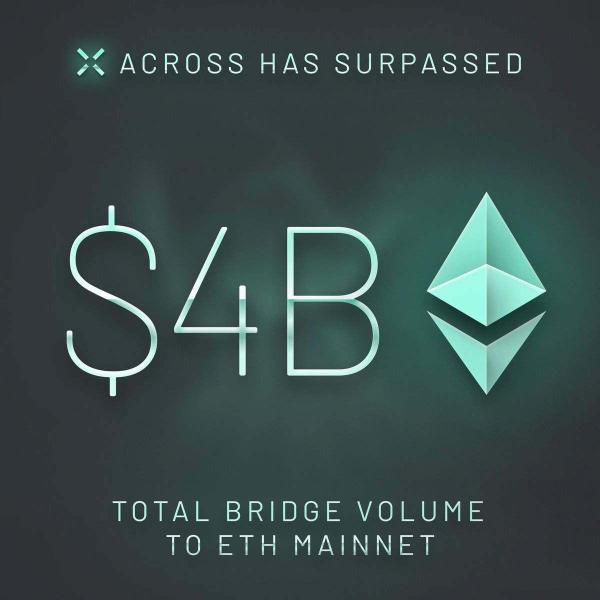 From L2s <> ETH Mainnet, we have bridged over $4 BILLION at:

⚡ Median speed of 10 seconds

⚡ Median price of $2.74 (almost 30% cheaper than competition)