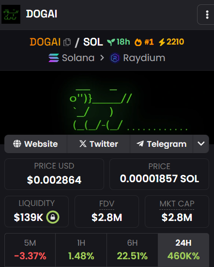 Crypto Rug Muncher tweet media