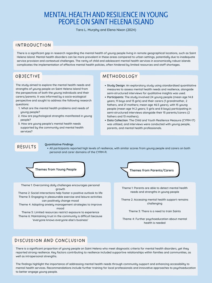 Mental health and resilience in young people on Saint Helena Island 

By Tara L. Murphy, Elena Nixon (2024)
journals.sagepub.com/doi/10.1177/13… 

#youthmentalhealth #mentalhealth #sainthelenaisland #mentalhealthresearch #youthpsychology #psychologyresearch #psychologicalresearch #academia