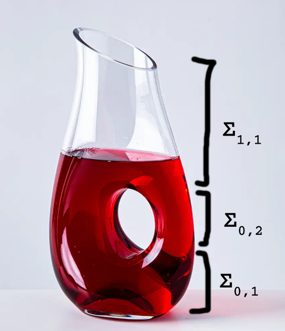 After a few glasses I start talking about Morse theory