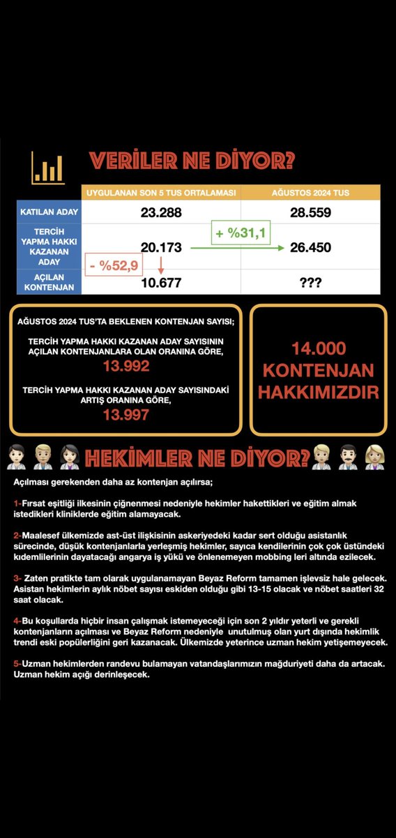 zeyn_ozz's tweet photo. #tuskontenjanları  haftalardır süren belirsizliğin en az barajı geçen kişi sayısının (26 bin) yarısı olmasını istiyoruz @saglikbakanligi @drmemisoglu @suayipbirinci @RTErdogan https://t.co/XIybATC1nD