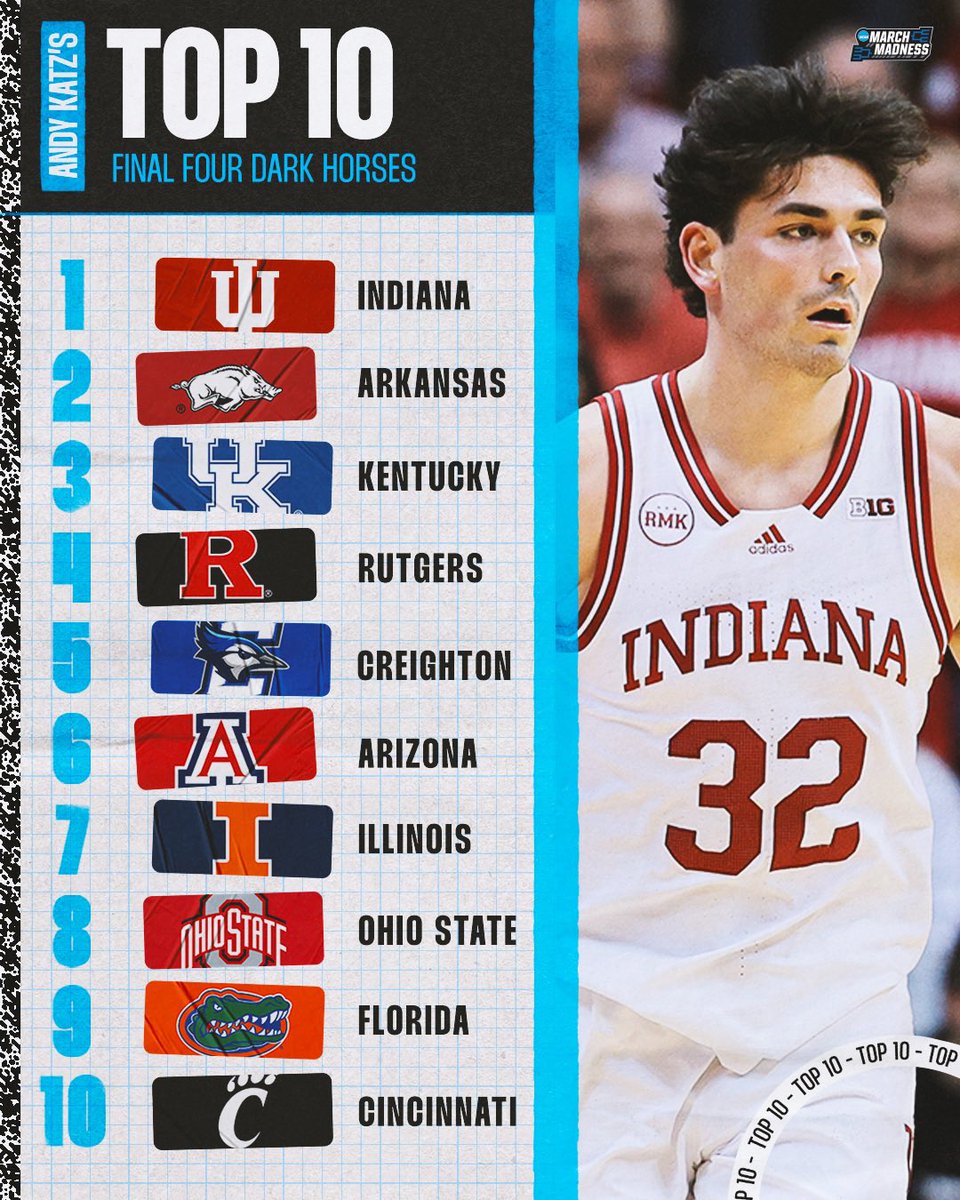 NCAA March Madness tweet media