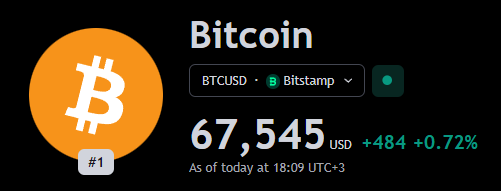 martocsan_'s tweet photo. Can $BTC reach $70K today? https://t.co/29BRYq37xF