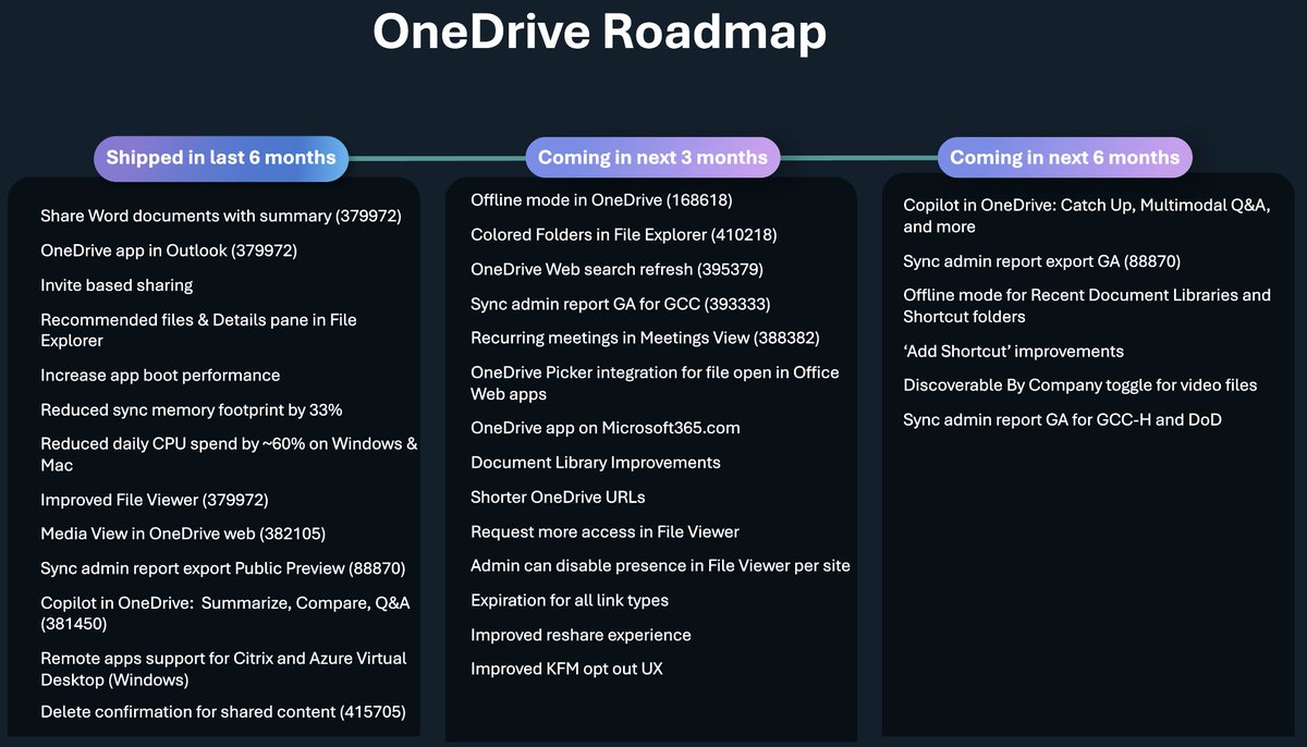 dmadelung's tweet photo. The latest #OneDrive roadmp from today https://t.co/YWx9R4Uqz8