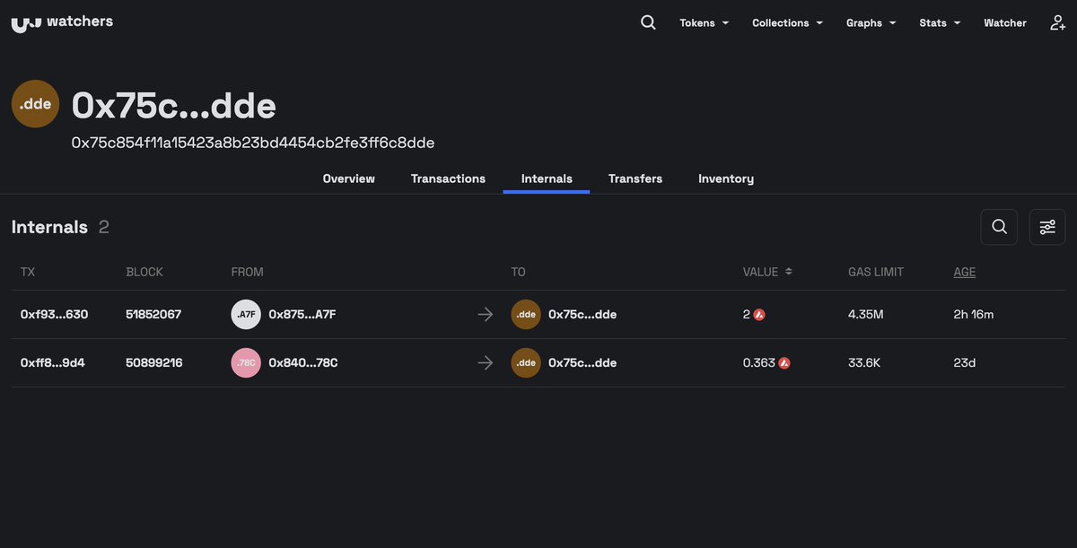 How to check your avax foundation <a href="/thearena/"></a>  airdrop:

1. Go to your arena Wallet page and click Deposit
2. Copy your wallet address
3. Go to <a href="/WatchersAI/">Watchers AI</a> and search your wallet address
4. On your Wallet page click the Internals tab

If you received an airdrop it will be there