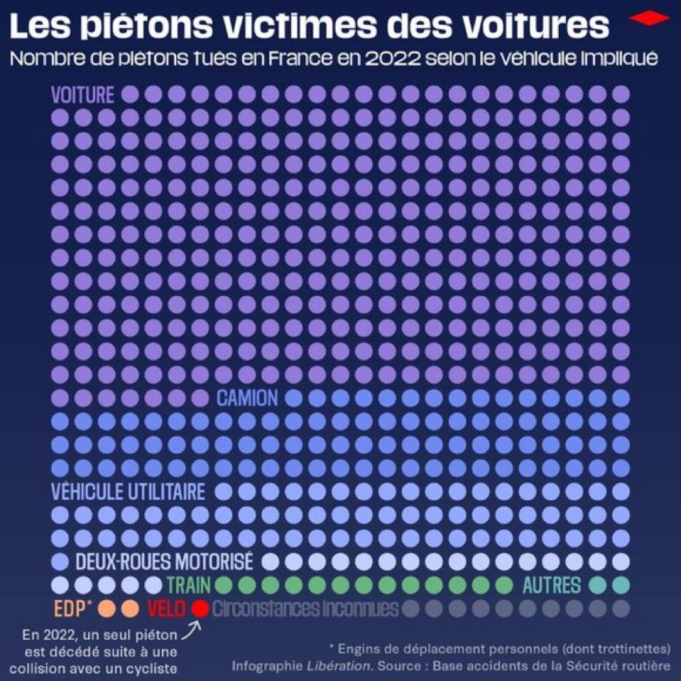 🍓Barbara Delattre trop choyée (@barbaradelattr2) on Twitter photo <a href="/LCyclable/">Stein van Oosteren</a> <a href="/franceinfo/">franceinfo</a> c'est abject 🤢
Faire du cycliste bashing alors qu'un conducteur a intentionnellement tué un cycliste et qu'une enquête pour meurtre est en cours. La nausée 🤢🤬.
Et on vous rappelle notamment cela : <a href="/LCyclable/">Stein van Oosteren</a> <a href="/franceinfo/">franceinfo</a> c'est abject 🤢
Faire du cycliste bashing alors qu'un conducteur a intentionnellement tué un cycliste et qu'une enquête pour meurtre est en cours. La nausée 🤢🤬.
Et on vous rappelle notamment cela :