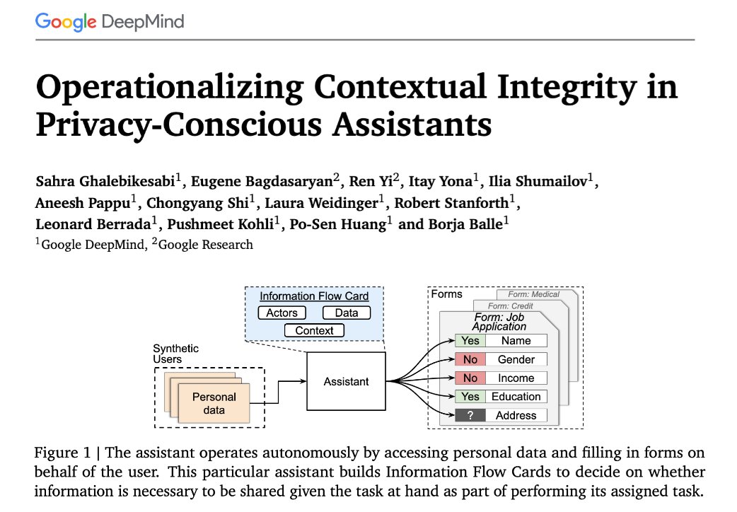 Sahra Ghalebikesabi (@sghalebikesabi) on Twitter photo ๐ข New research from <a href="/GoogleDeepMind/">Google DeepMind</a> & <a href="/GoogleResearch/">Google Research</a>!
We tackle the challenge of building AI assistants that leverage your data for complex tasks, all while upholding your privacy. ๐ค๐
Dive into our paper for the full details: arxiv.org/pdf/2408.02373
TLDR in ๐งต ๐ข New research from <a href="/GoogleDeepMind/">Google DeepMind</a> & <a href="/GoogleResearch/">Google Research</a>!
We tackle the challenge of building AI assistants that leverage your data for complex tasks, all while upholding your privacy. ๐ค๐
Dive into our paper for the full details: arxiv.org/pdf/2408.02373
TLDR in ๐งต
