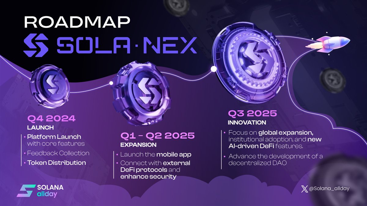 ROADMAP - SOLANEX AI 🚀 @solanex_ai is steering its future with a strategic  roadmap packed with ambitious milestones for the months ahead. ⚒️ Crafted  to keep Solanex AI at the forefront of