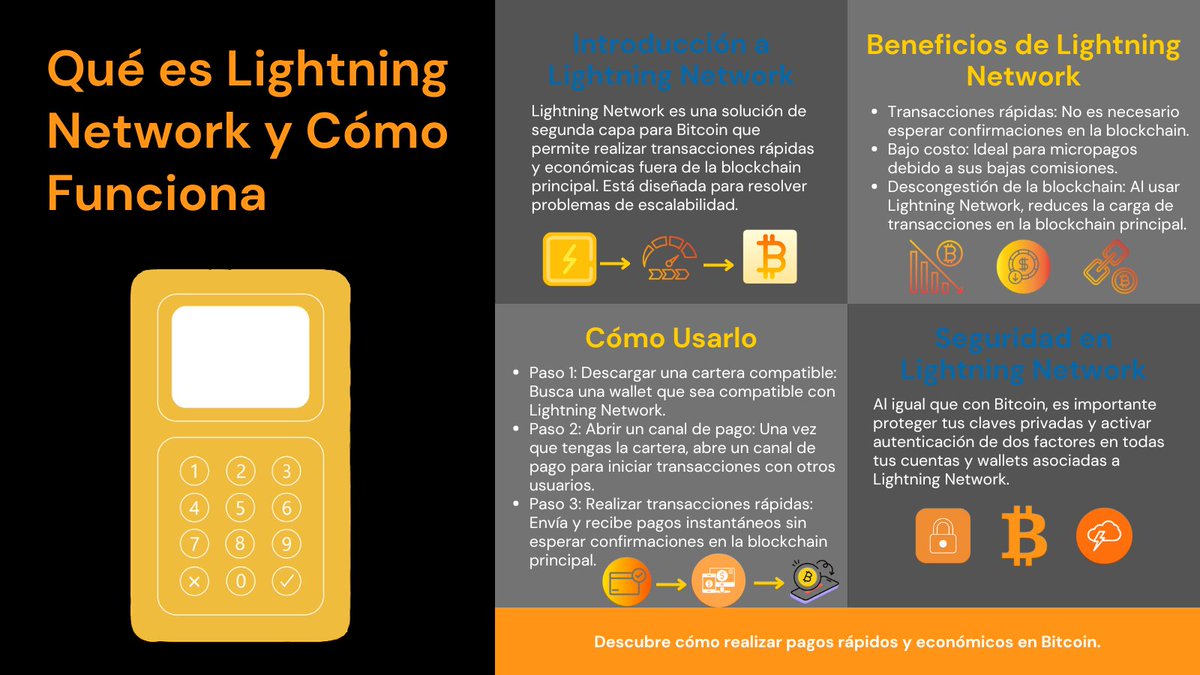 bitcanario's tweet photo. ⚡ ¿Sabes qué es Lightning Network?
Una solución de segunda capa que acelera las transacciones de Bitcoin y reduce costos, ideal para micropagos. ¡Rápido, seguro y eficiente! 🚀
Descubre más en nuestra infografía ⬇️ #Bitcoin #LightningNetwork #CriptoSeguridad https://t.co/18f2bYC0y1