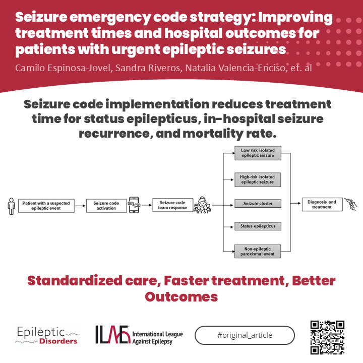 Epileptic Disorders (@epidisorders) on Twitter photo 🧠 Espinosa-Jovel et al. show implementing a "seizure code" in the ED improves treatment times, reduces inappropriate benzodiazepine use, & lowers in-hospital mortality.
📃onlinelibrary.wiley.com/doi/10.1002/ep…
<a href="/CyChuan/">Yong Chuan Chee</a> <a href="/SheikhISMD/">irfan sheikh 伊凡</a> <a href="/joanajribeiro/">Joana Ribeiro</a> <a href="/AlinaIvaniuk/">Alina Ivaniuk 🇺🇦</a> <a href="/SBeniczky/">Sandor Beniczky</a> <a href="/AnphyLab/">The AnPhy Lab</a> <a href="/IlaeWeb/">International League Against Epilepsy</a> 🧠 Espinosa-Jovel et al. show implementing a "seizure code" in the ED improves treatment times, reduces inappropriate benzodiazepine use, & lowers in-hospital mortality.
📃onlinelibrary.wiley.com/doi/10.1002/ep…
<a href="/CyChuan/">Yong Chuan Chee</a> <a href="/SheikhISMD/">irfan sheikh 伊凡</a> <a href="/joanajribeiro/">Joana Ribeiro</a> <a href="/AlinaIvaniuk/">Alina Ivaniuk 🇺🇦</a> <a href="/SBeniczky/">Sandor Beniczky</a> <a href="/AnphyLab/">The AnPhy Lab</a> <a href="/IlaeWeb/">International League Against Epilepsy</a>