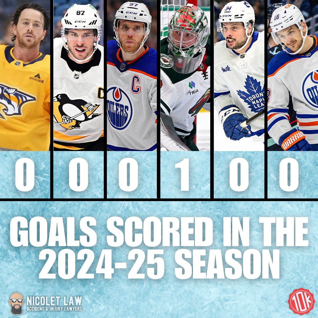 10k_Takes's tweet photo. Minnesota Wild G Filip Gustavsson is already ahead of some elite company in goals scored this season @NicoletLaw https://t.co/x3uoGXuYFK