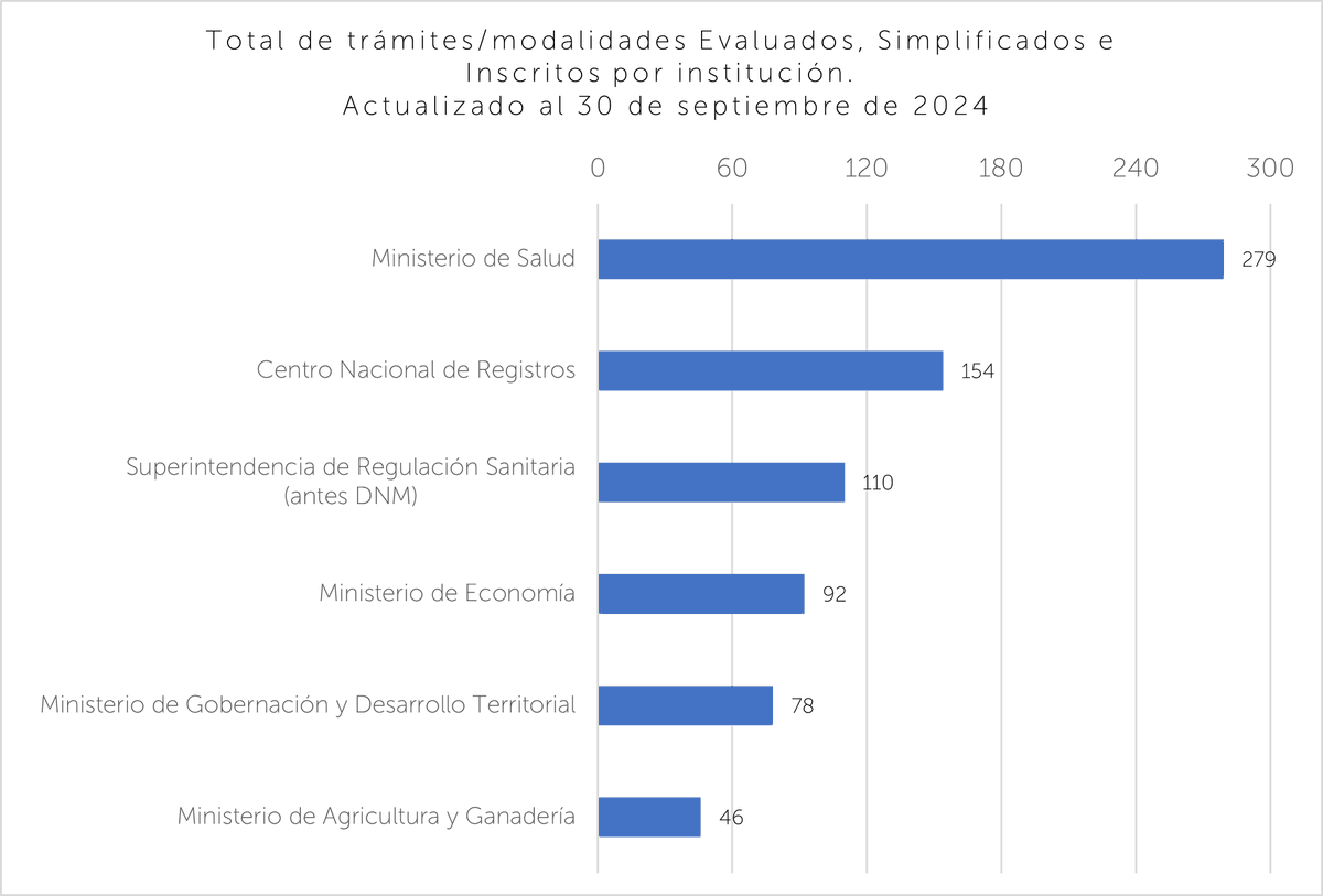 Organismo de Mejora Regulatoria 🇸🇻 tweet media