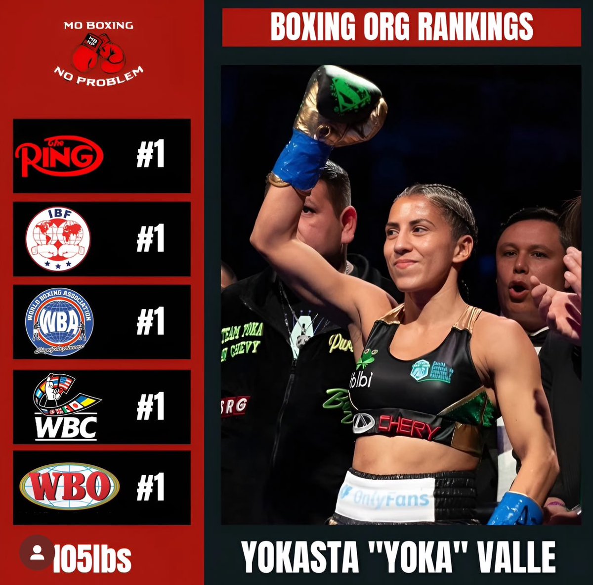 Yokasta Valle “Yoka” (@yokavalle) on Twitter photo Logramos ser la #1 en los 4 organismos del boxeo mundial Garantizando la pelea mandatoria. El tiempo dirá si me da la revancha o renuncia a los títulos! Que piensan que va hacer, los leo!
<a href="/MoBoxingNP/">Mo Boxing No Problem</a> Logramos ser la #1 en los 4 organismos del boxeo mundial Garantizando la pelea mandatoria. El tiempo dirá si me da la revancha o renuncia a los títulos! Que piensan que va hacer, los leo!
<a href="/MoBoxingNP/">Mo Boxing No Problem</a>