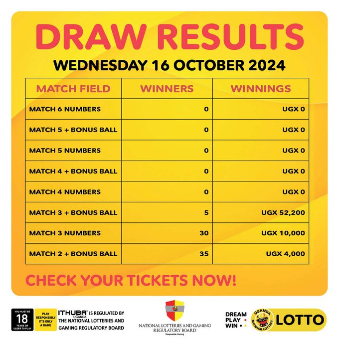 Powerball: Payouts for (16/10/2024)