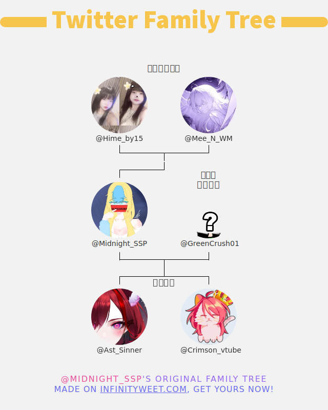 Midnight_SSP's tweet photo. 👨‍👩‍👧‍👦 ครอบครัวทวิตเตอร์ของฉัน:
👫 พ่อแม่: @Hime_by15 @Mee_N_WM
👰 คู่สมรส: @GreenCrush01
👶 เด็ก: @Ast_Sinner @Crimson_vtube

➡️ https://t.co/eCRqsgOeLx https://t.co/6sXmzerPW4