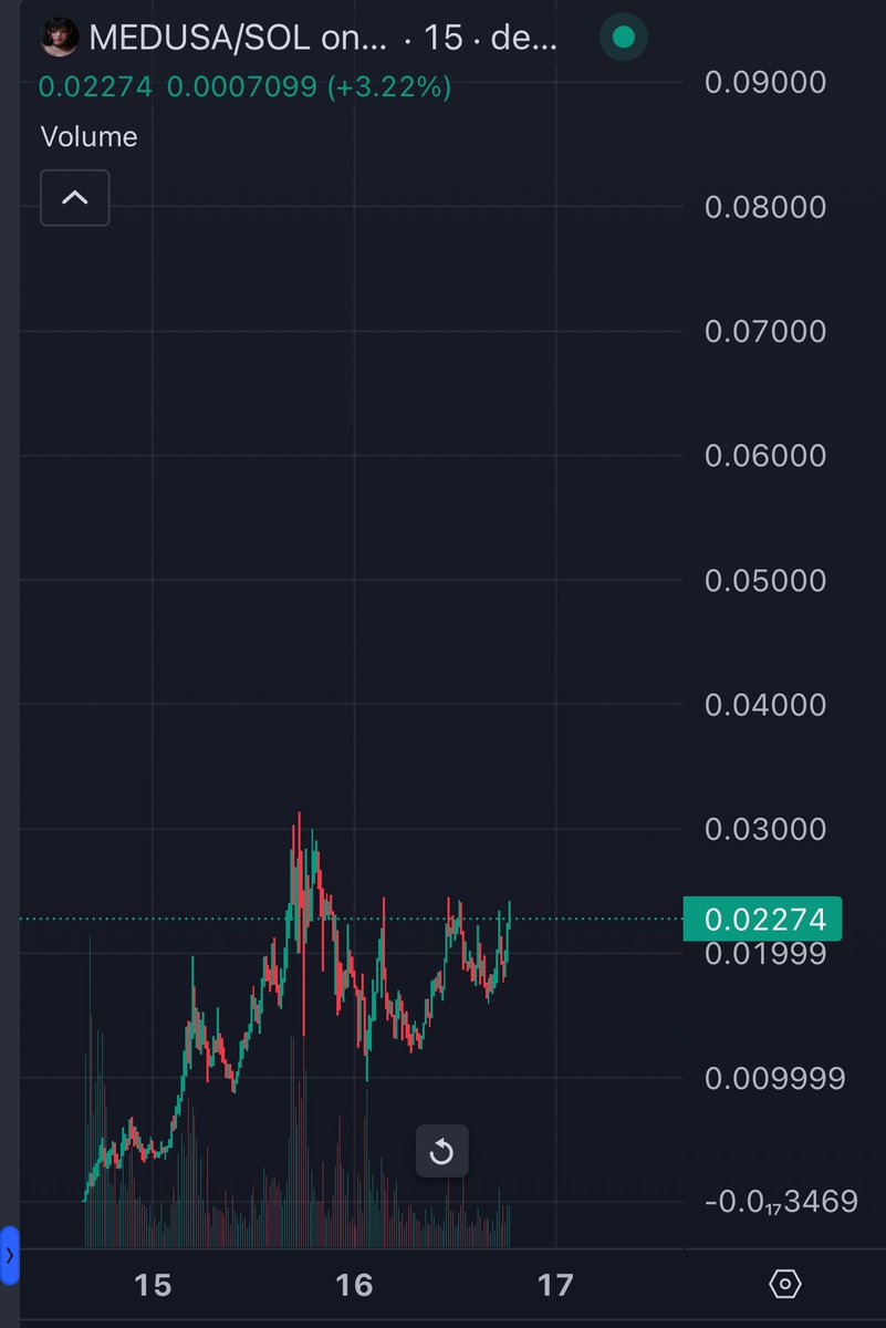 CryptoTalkMan's tweet image. $MEDUSA is definitely ready for the next Leg up.

Higher