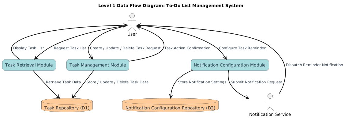 HowToCode3 tweet picture