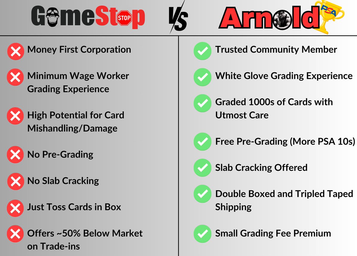 Arnold von Moger (@arnoldmoger) on Twitter photo GAMESTOP VS. ARNOLD PSA GRADING
Who would you rather trust with your cards?👀
If you don't trust GameStop and want to join our October PSA Group Sub, please ensure...
🚨Cards are in my hands by Monday, October 21st🚨
👉 Also grading Pokémon coins and auto cards this sub only! GAMESTOP VS. ARNOLD PSA GRADING
Who would you rather trust with your cards?👀
If you don't trust GameStop and want to join our October PSA Group Sub, please ensure...
🚨Cards are in my hands by Monday, October 21st🚨
👉 Also grading Pokémon coins and auto cards this sub only!